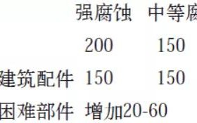 肇庆安特佳耐固防腐带您了解耐腐蚀涂层防护机理与涂层钢腐蚀破坏原因及防护
